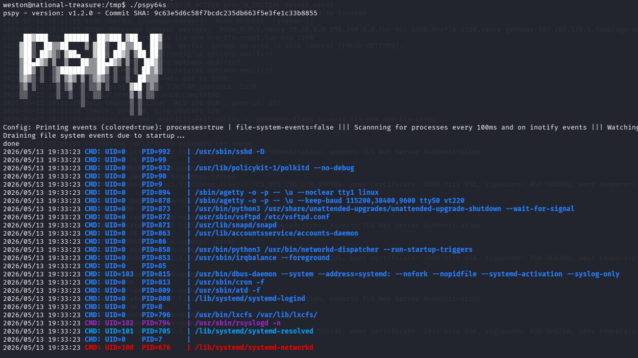 Executing the pspy64s Payload